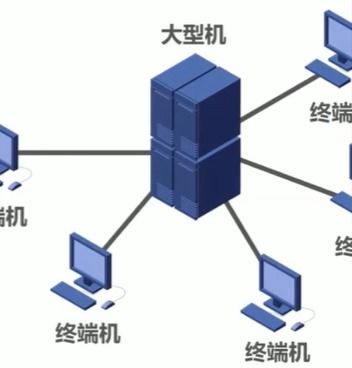 計(jì)算機(jī)網(wǎng)絡(luò)的概述與基本構(gòu)成