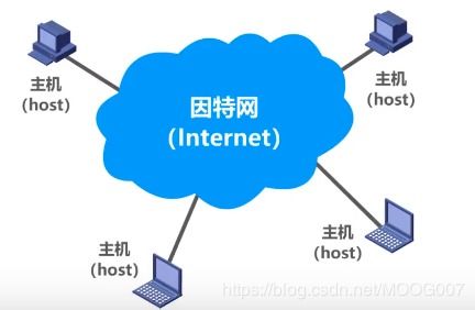 計(jì)算機(jī)網(wǎng)絡(luò) 連接世界的數(shù)字橋梁