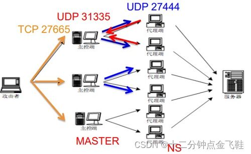 計算機網絡安全基礎