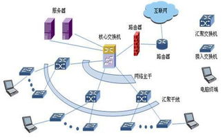 計(jì)算機(jī)網(wǎng)絡(luò)最本質(zhì)的功能 資源共享