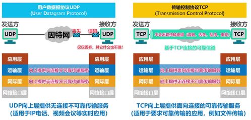 計算機網絡第五章 運輸層解析