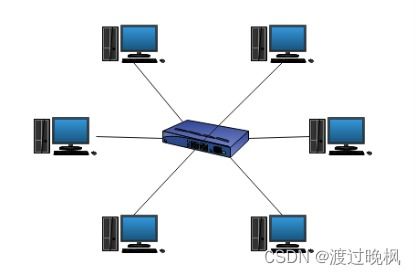計算機網絡基礎 連接數字世界的無形橋梁